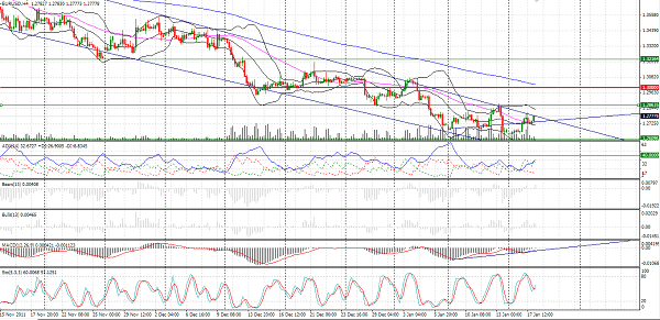 analisis tecnico forex